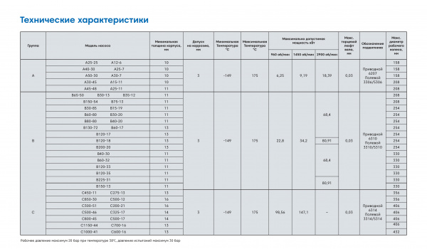 Промышленный консольный центробежный насос Waterflow КМ А-40/50