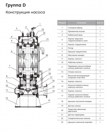 Погружной канализационный насос Waterflow WQ группы D 1100-17-75